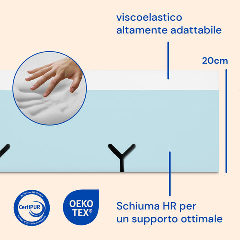 Materasso ortopedico Visco Tencel