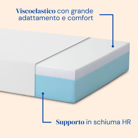 Letto ortopedico elettrico con gambe regolabili e materasso viscoelastico Tencel - 90x200 cm