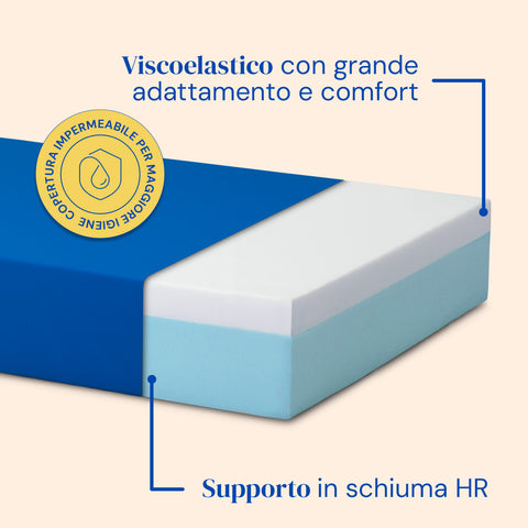 Letto ospedaliero con gambe regolabili, materasso sanitario viscoelastico plus e sponde letto - 90x200 cm