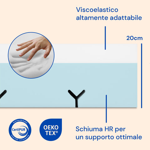 materasso di schiuma hr e memory foam 